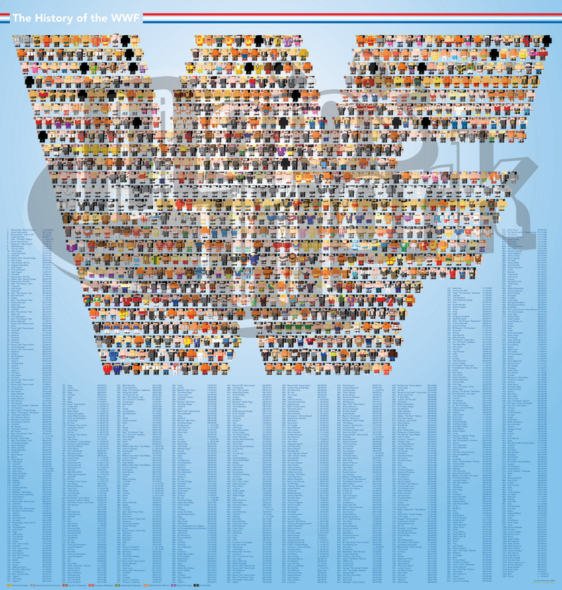 Illustration for article titled The History Of The WWF, In One Beautifully Obsessive Poster